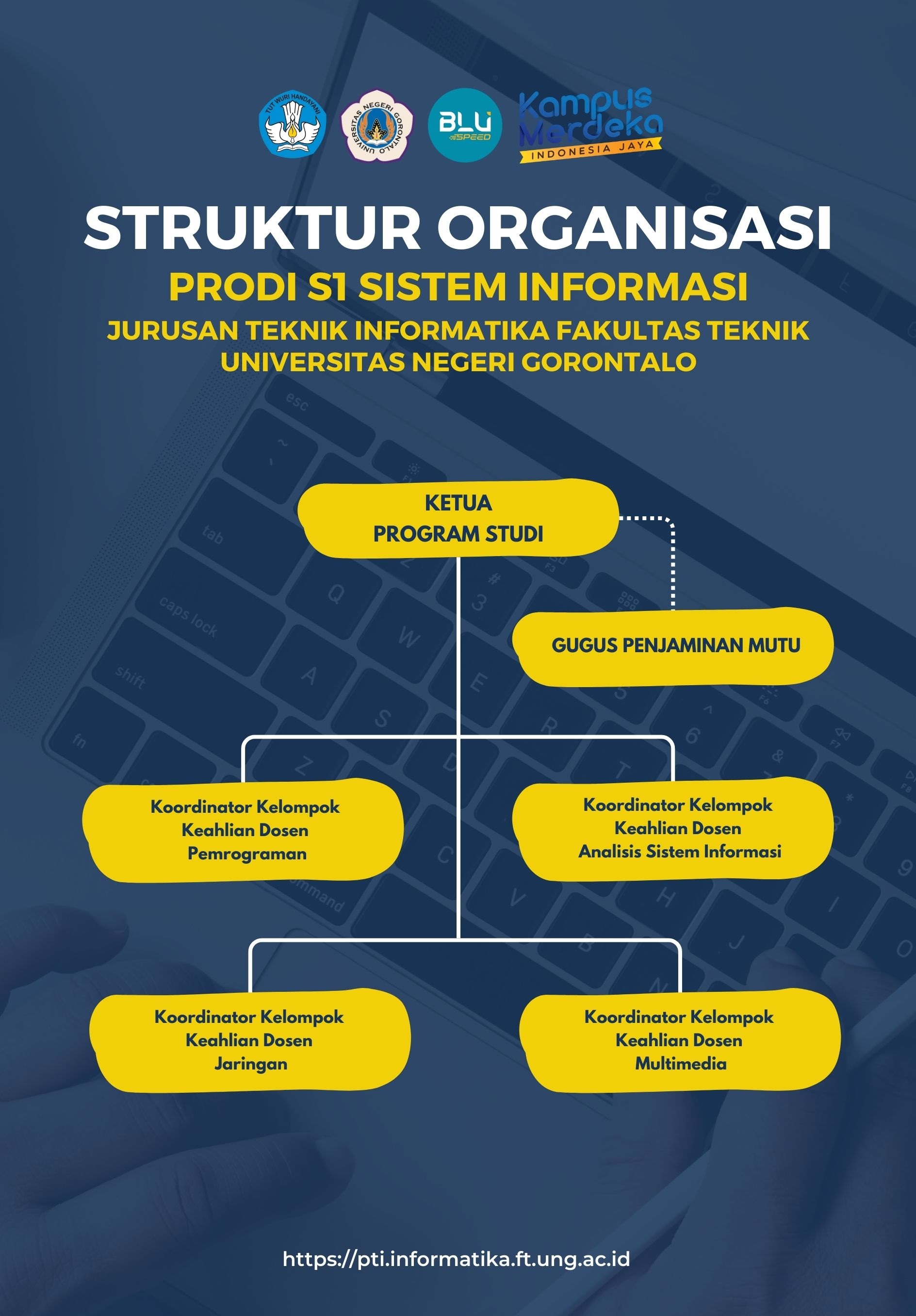Struktur Organisasi Prodi S1 Sistem Informasi